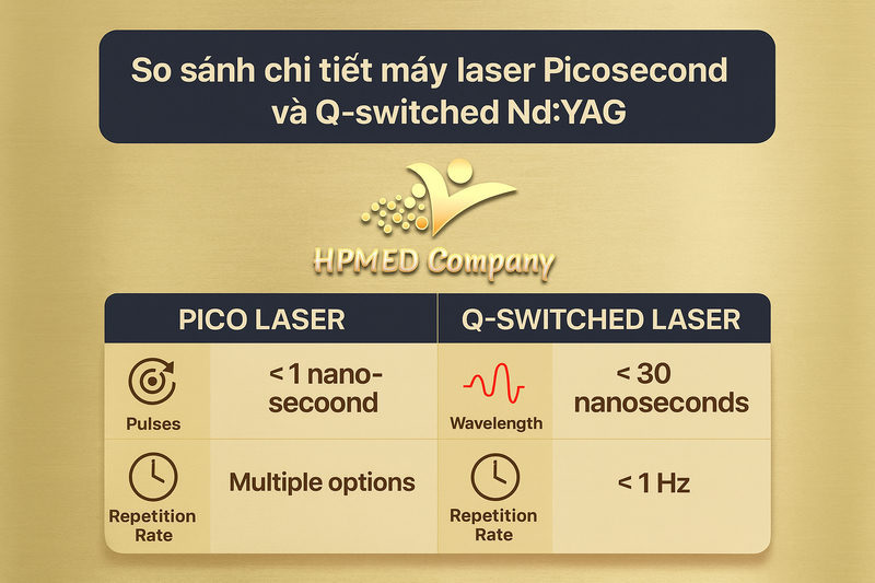 So sánh chi tiết máy laser Picosecond và Q-Switched Nd:YAG