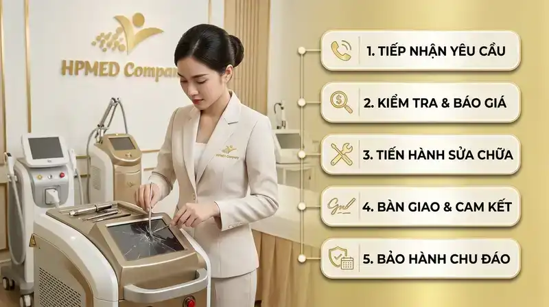 Quy trình sửa chữa thiết bị spa tại Điện Biên chuyên nghiệp
