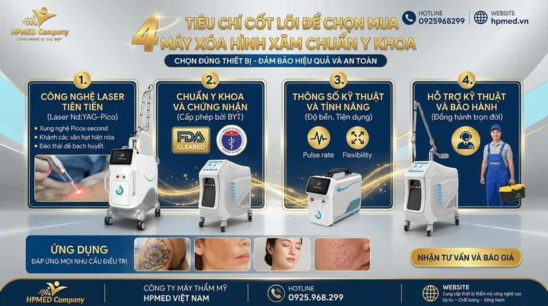 Top 7 máy laser xóa xăm tốt nhất hiện nay năm 2026 1 4 Tiêu chí cốt lõi để chọn mua máy xóa hình xăm chuẩn y khoa