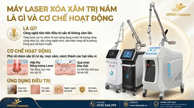 Review top máy laser xóa xăm trị nám tốt nhất 2026 1 Máy laser xóa xăm trị nám là gì và cơ chế hoạt động
