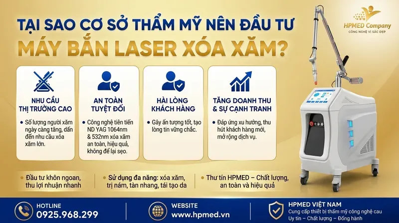 Kinh nghiệm mua máy xóa xăm chính hãng, giá tốt 2026 1 Tại sao cơ sở thẩm mỹ nên đầu tư máy bắn laser xóa xăm?