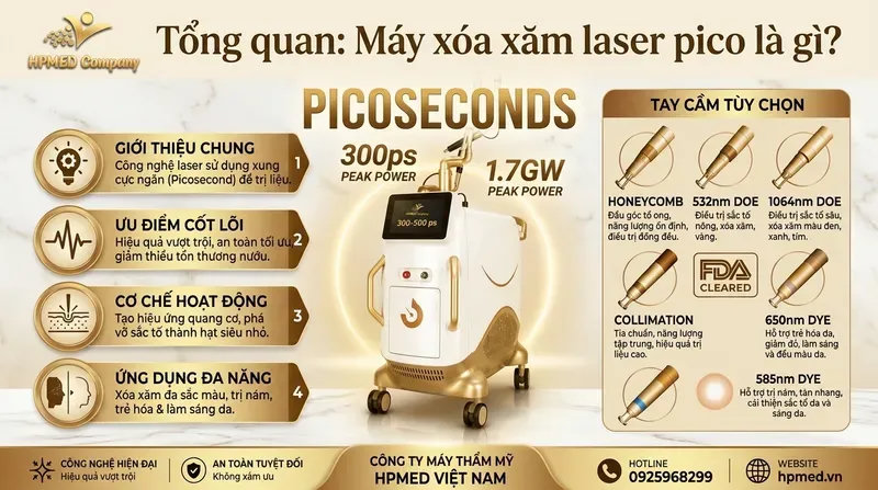 Tổng quan: Máy xóa xăm laser pico là gì?