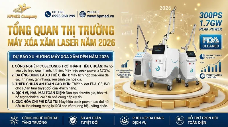 Máy xóa xăm bao nhiêu tiền? Bảng giá mới nhất 2026 1 Tổng quan thị trường máy xóa xăm laser năm 2026