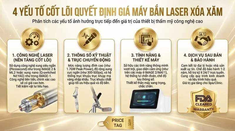 Máy xóa xăm laser giá bao nhiêu? Bảng giá chuẩn 2026 2 4 Yếu tố cốt lõi quyết định giá máy bắn laser xóa xăm