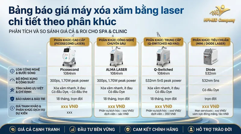 Báo giá máy xóa xăm bằng laser 2026: Bảng giá chi tiết 2 Bảng báo giá máy xóa xăm bằng laser chi tiết theo phân khúc
