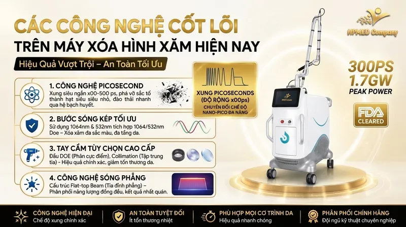 Top Máy Xóa Xăm Chân Mày Tốt Nhất Dành Cho Spa 2026 2 Các công nghệ cốt lõi trên máy xóa hình xăm hiện nay