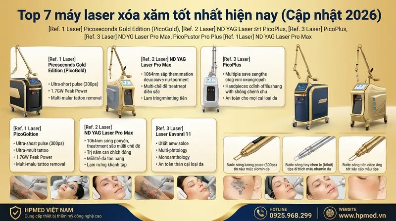 Top 7 máy laser xóa xăm tốt nhất hiện nay năm 2026 2 Danh sách Top 7 máy laser xóa xăm tốt nhất hiện nay (Cập nhật 2026)