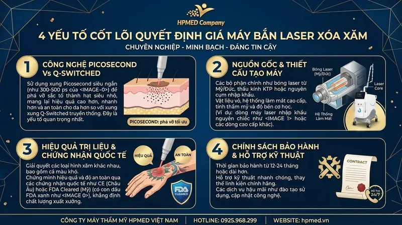 Máy xóa xăm bao nhiêu tiền? Bảng giá mới nhất 2026 3 4 yếu tố cốt lõi quyết định giá máy bắn laser xóa xăm