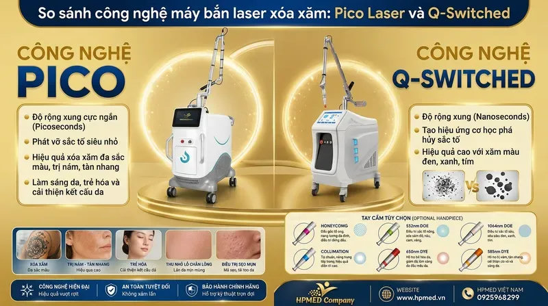 Top 7 máy laser xóa xăm tốt nhất hiện nay năm 2026 3 So sánh công nghệ máy bắn laser xóa xăm: Pico Laser và Q-Switched