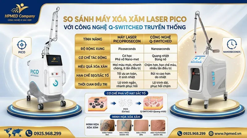 So sánh máy xóa xăm laser pico với công nghệ Q-Switched truyền thống